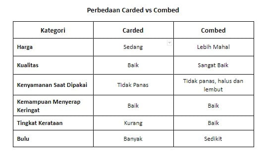perbedaan Combed vs Carded