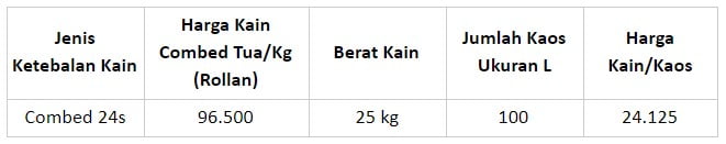 1 kg Bahan Cotton Combed 24s Jadi Berapa Kaos?