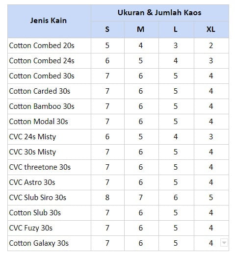 1 Lusin Kaos Membutuhkan Berapa Kg Kain Toko Kain Kaos Knitto